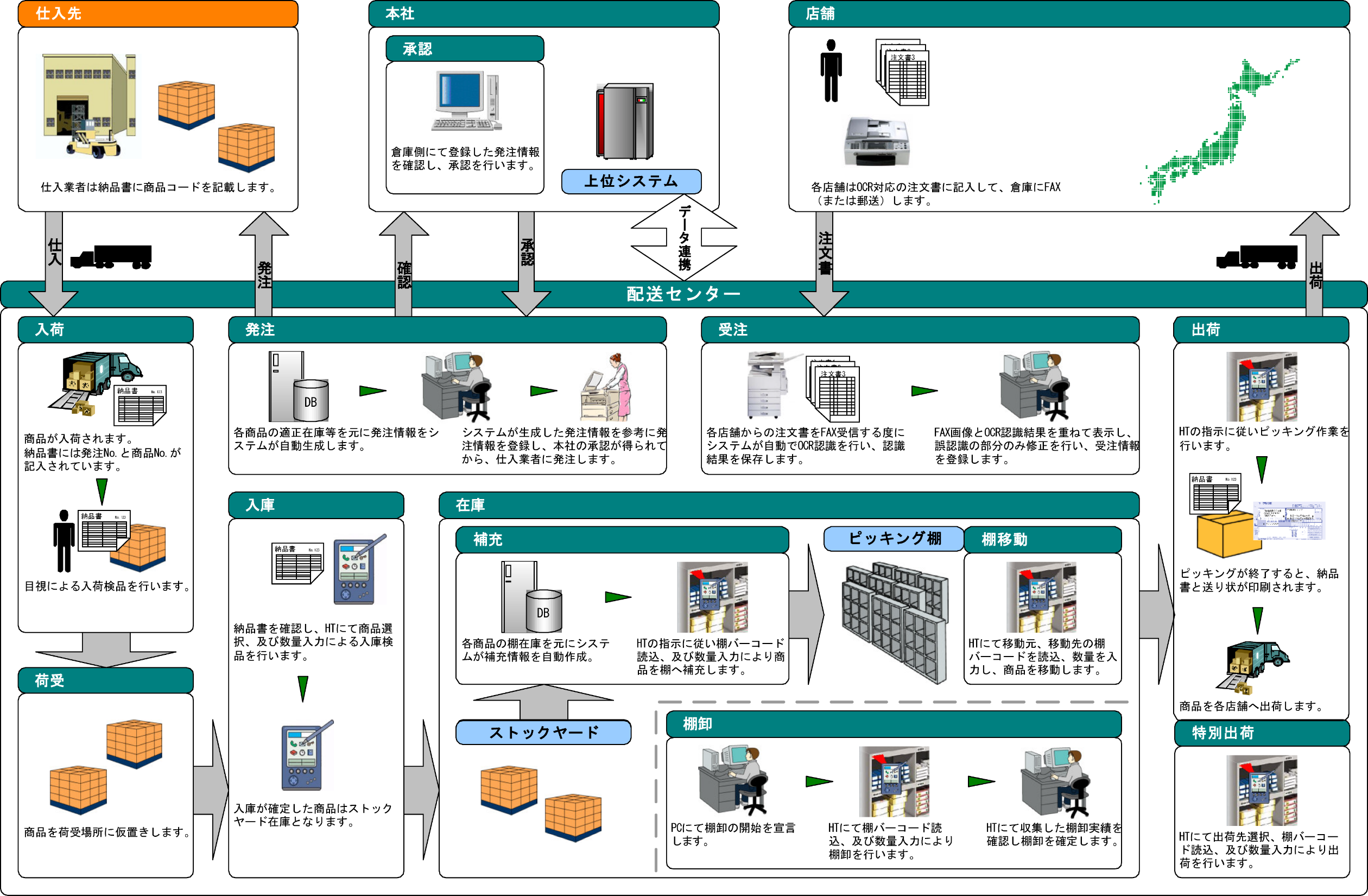 ⼊出荷‧在庫管理システム導⼊事例