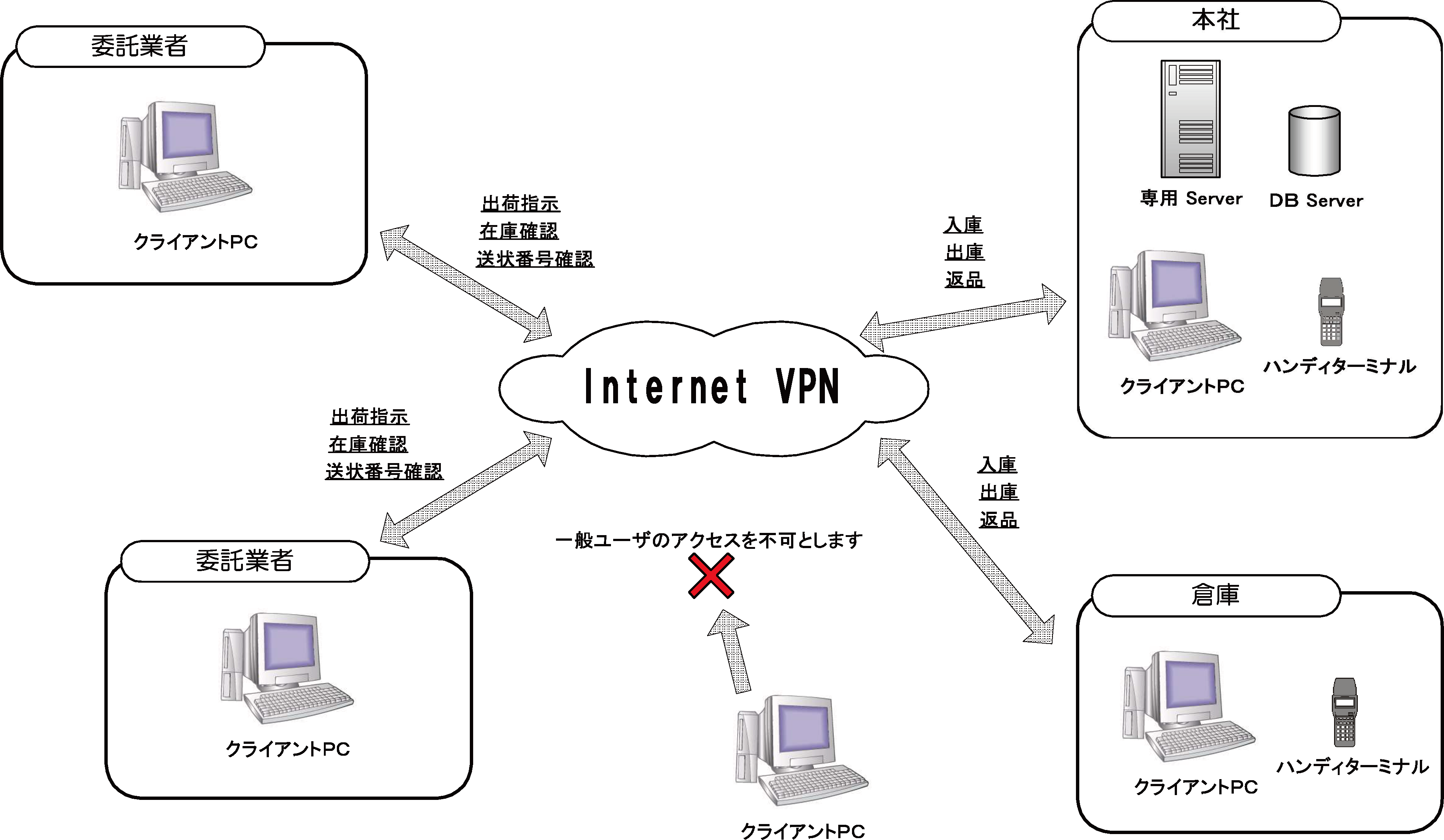 委託在庫管理システム