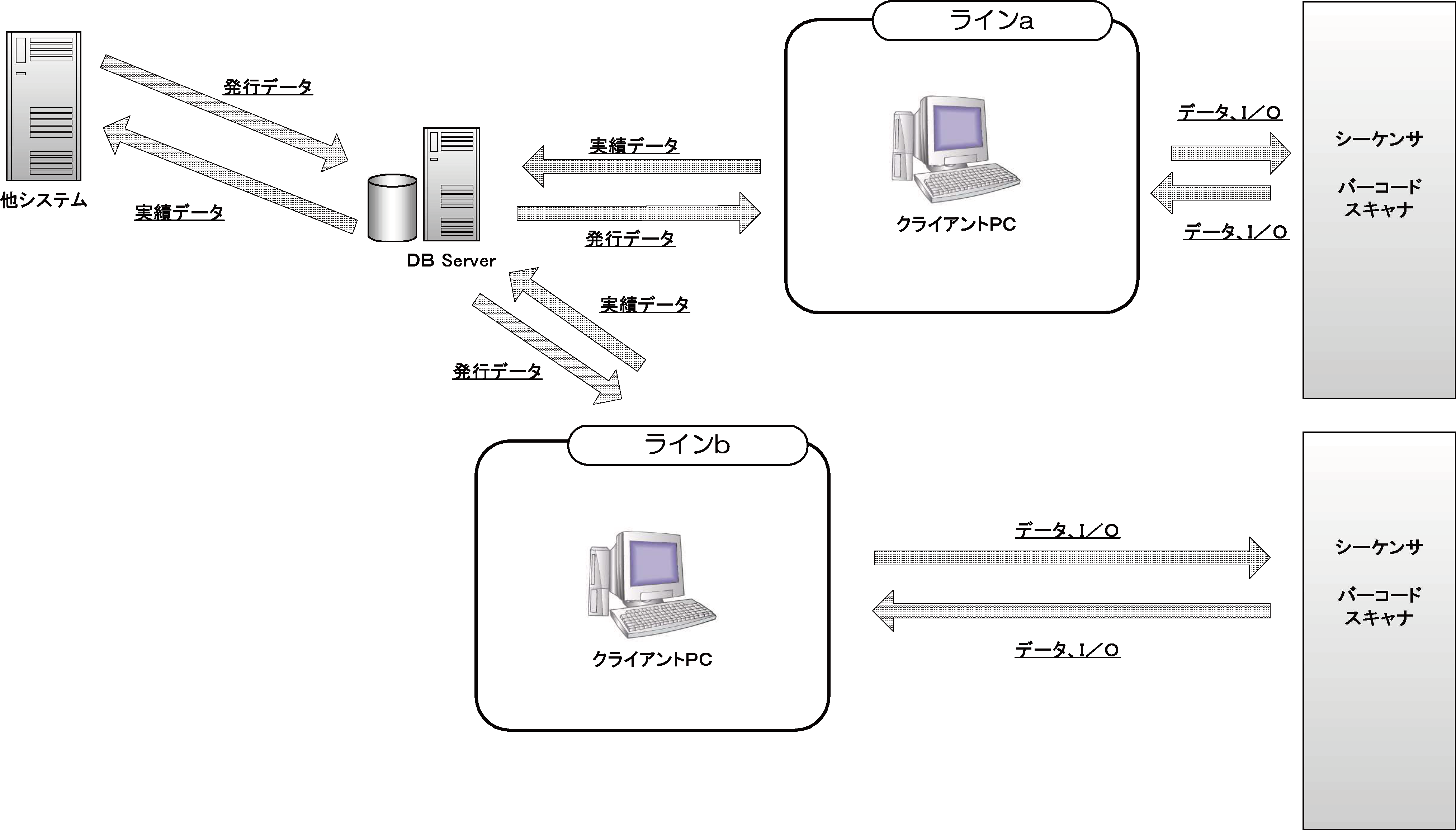血液検体管理システム