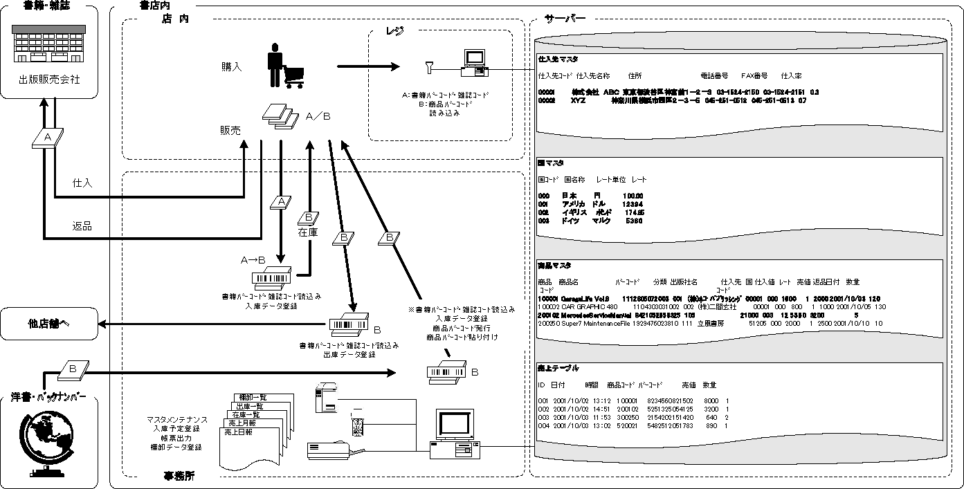 書籍管理システム