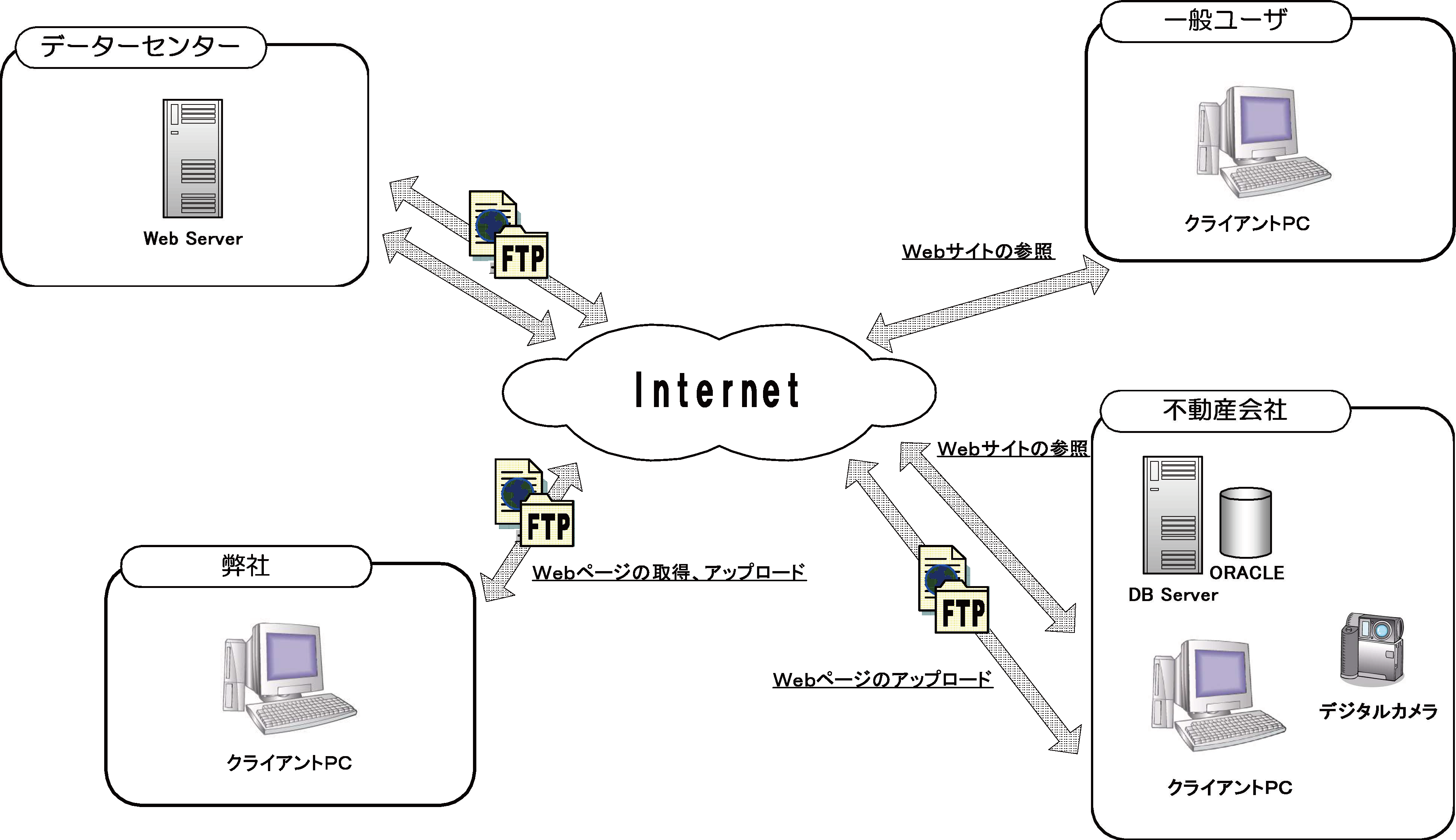 不動産物件管理システム