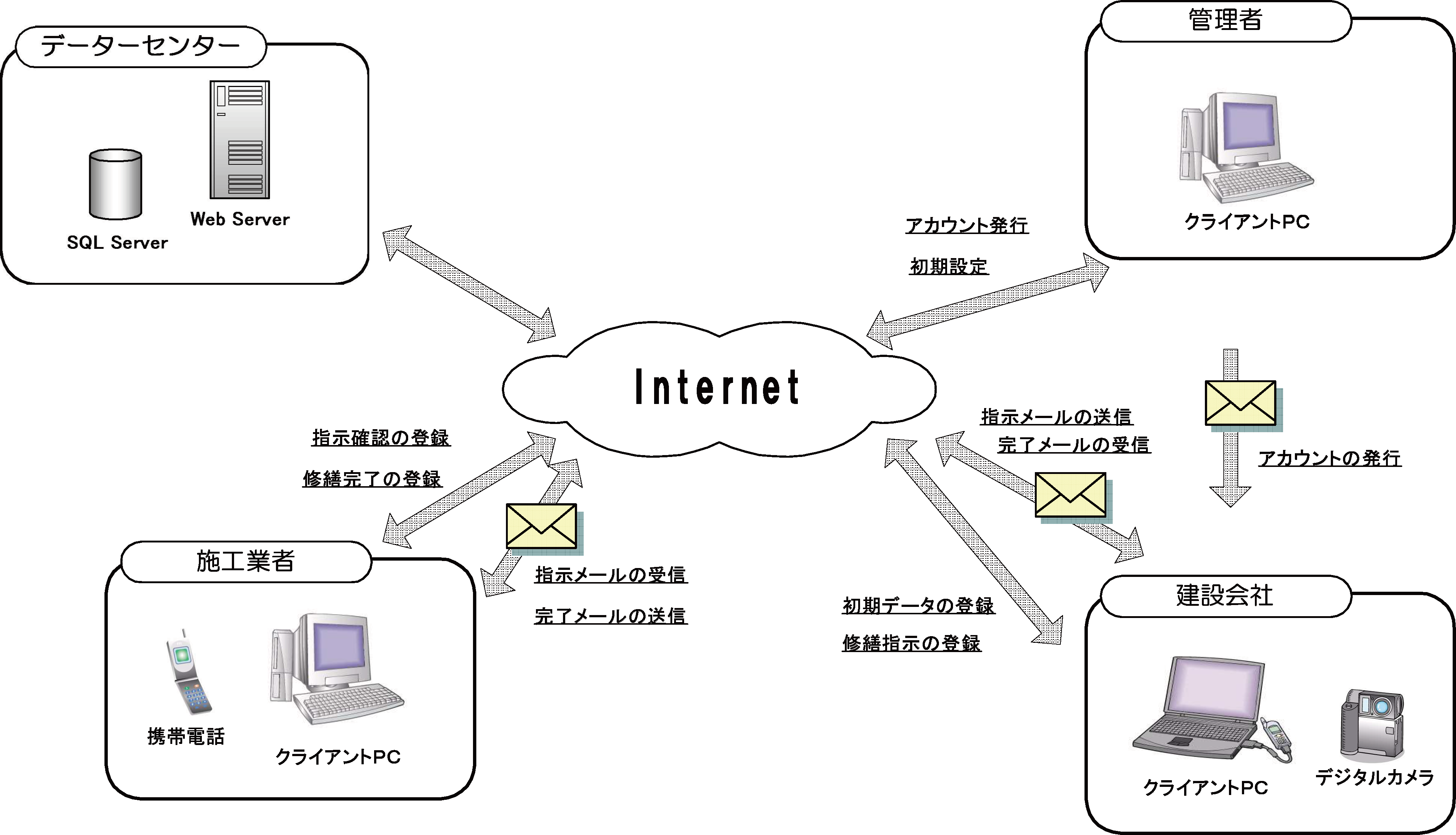 修繕指示システム