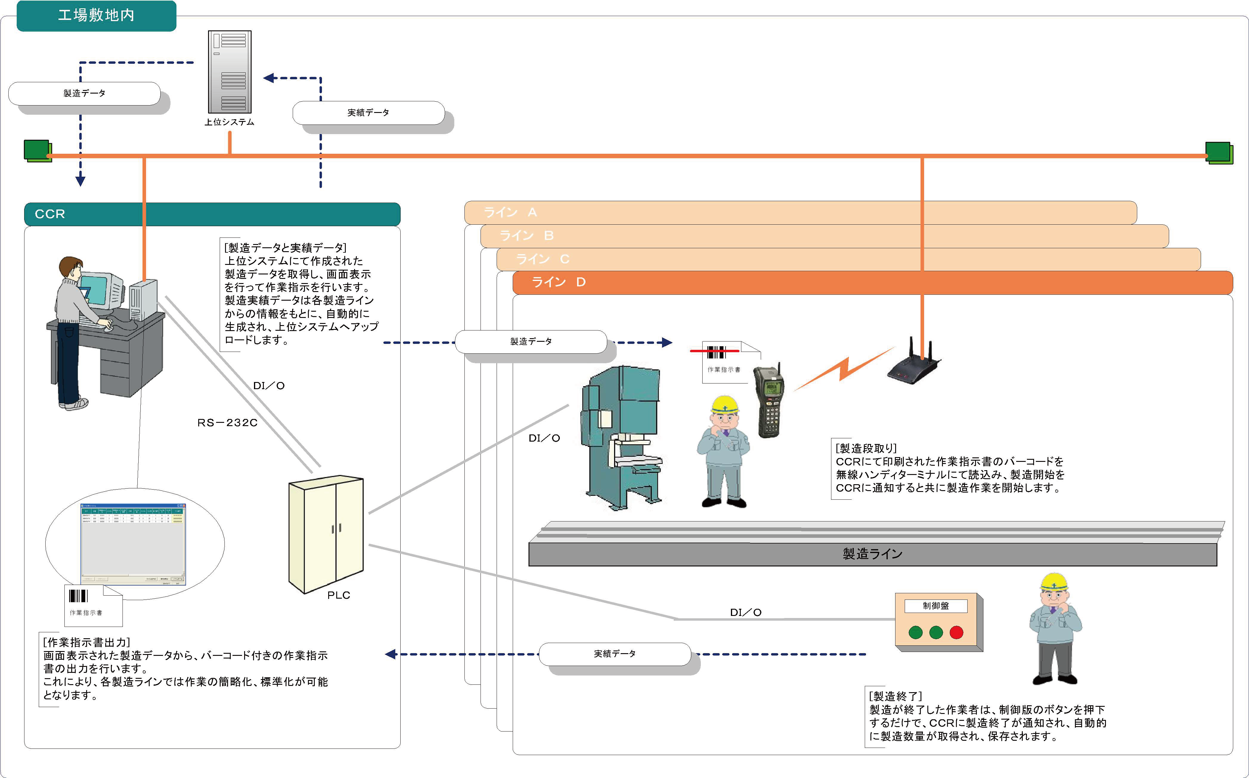 製造実績管理システム