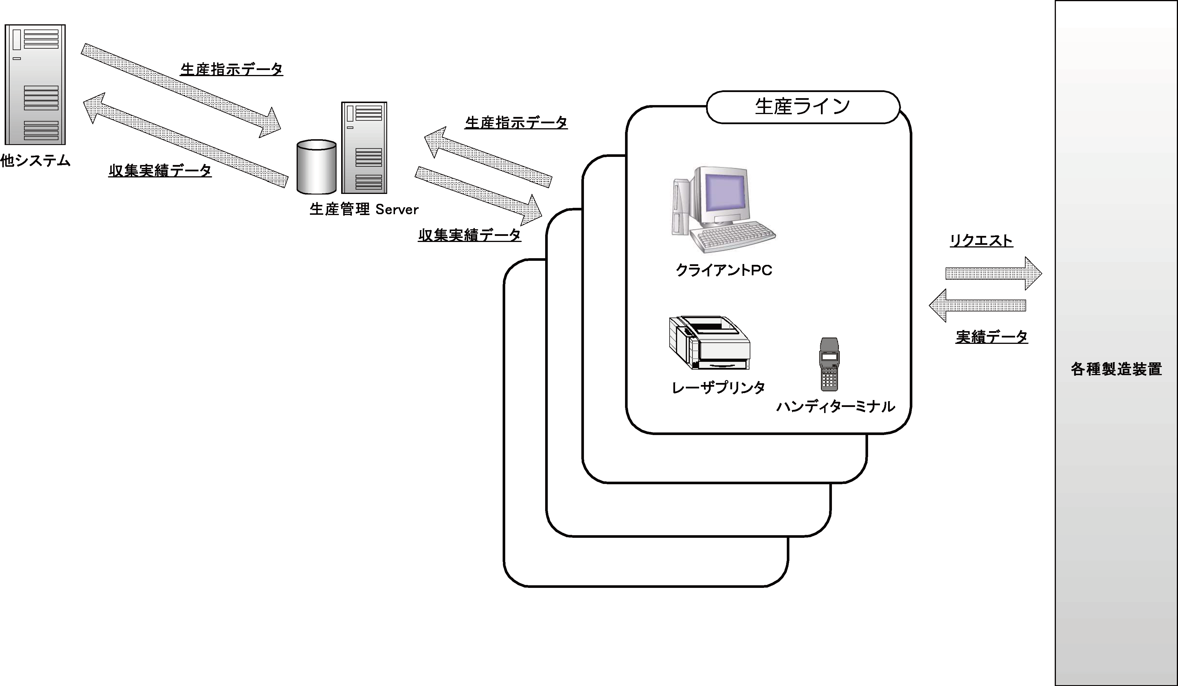 生産管理システム